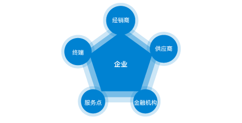 金属防锈剂成分